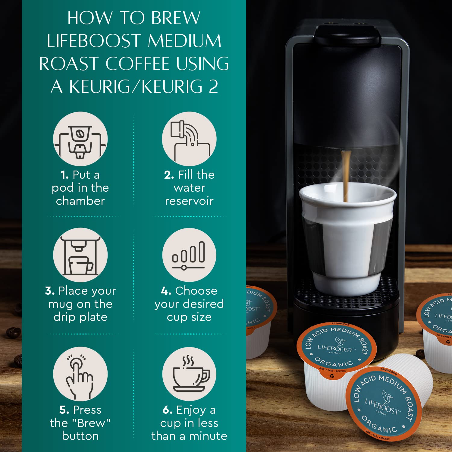 Lifeboost cápsula colocada en Keurig demostrando compatibilidad