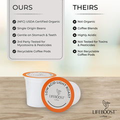LIFEBOOST taza de café claro recién hecha con aroma visible y aspecto limpio