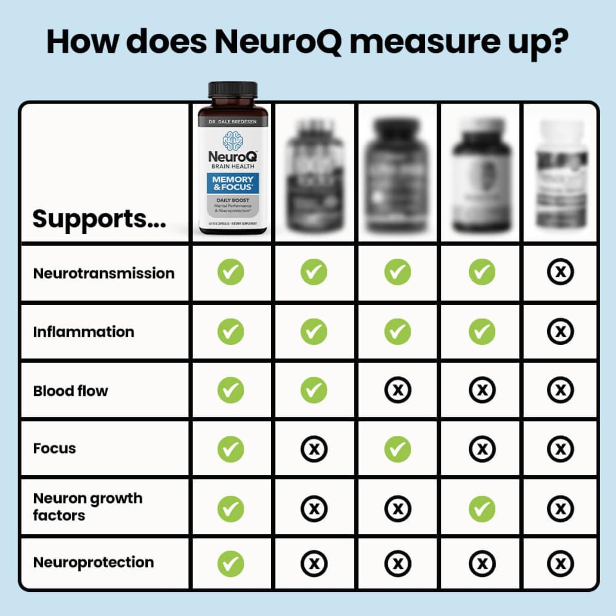 LifeSeasons ingredientes clave de NeuroQ sobre mesa resaltando respaldo clínico