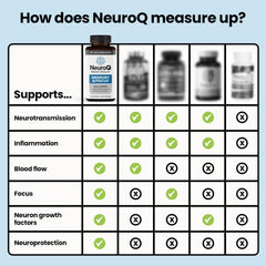LifeSeasons ingredientes clave de NeuroQ sobre mesa resaltando respaldo clínico