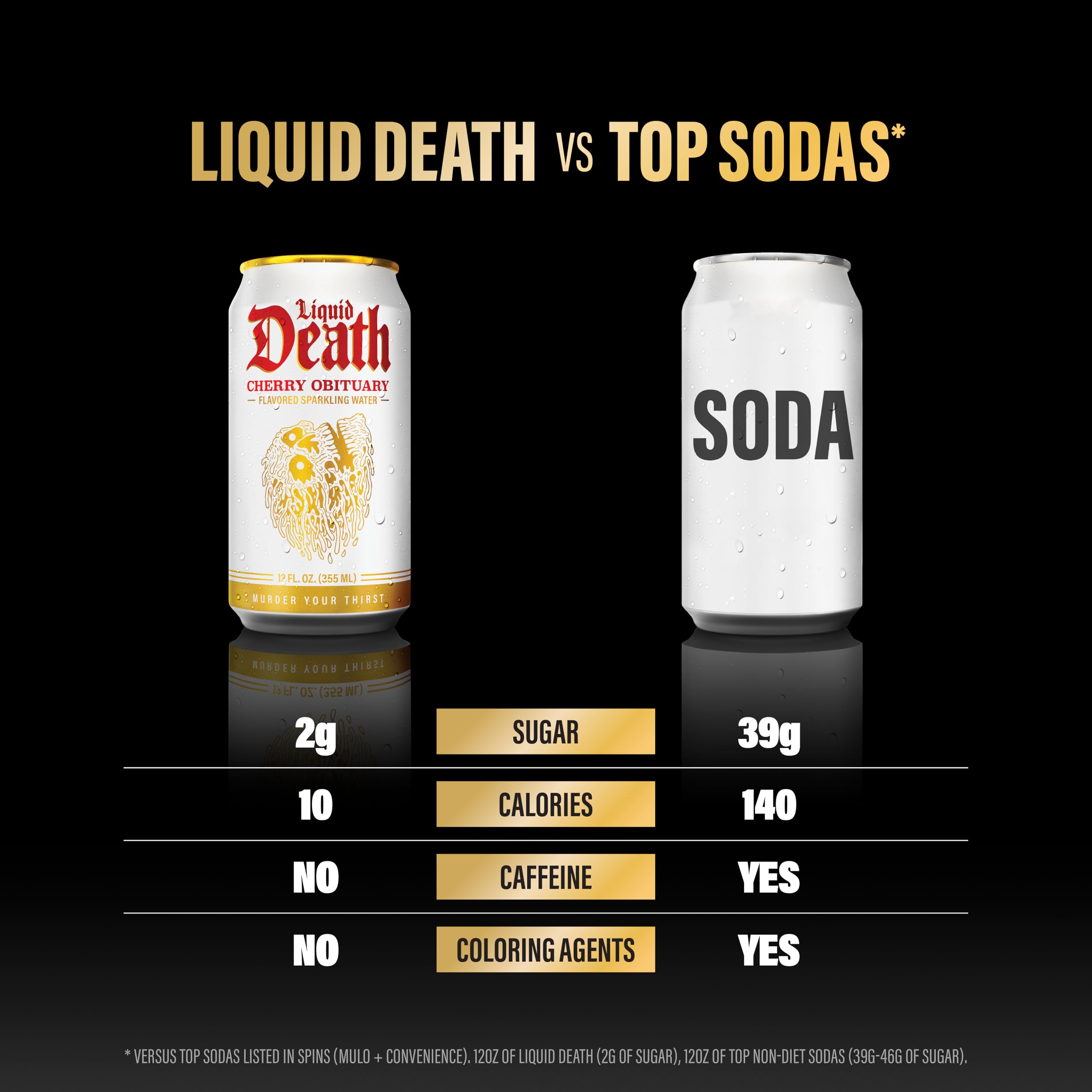 Liquid Death junto a una mano para comparar tamaño de lata y porción práctica