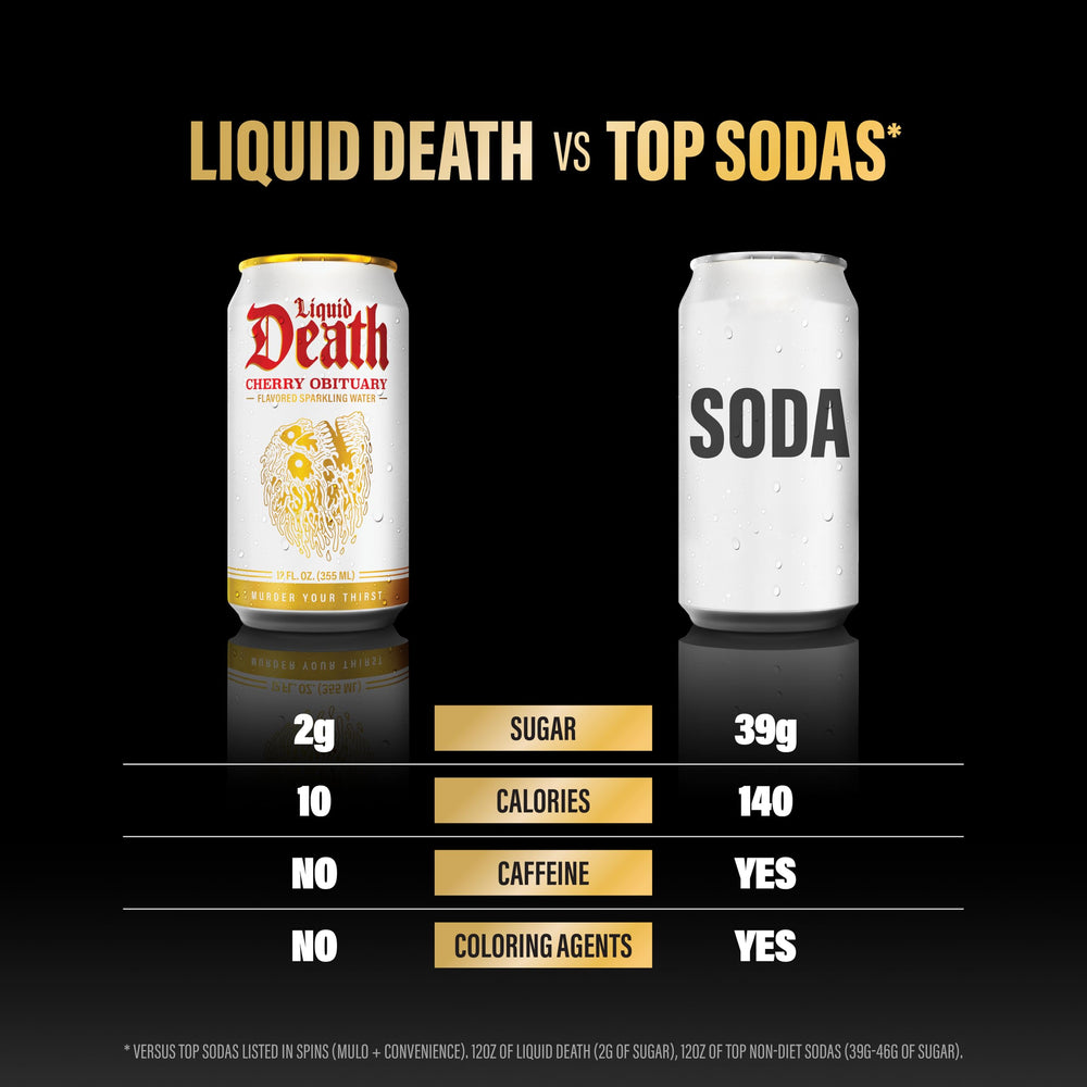 Liquid Death junto a una mano para comparar tamaño de lata y porción práctica