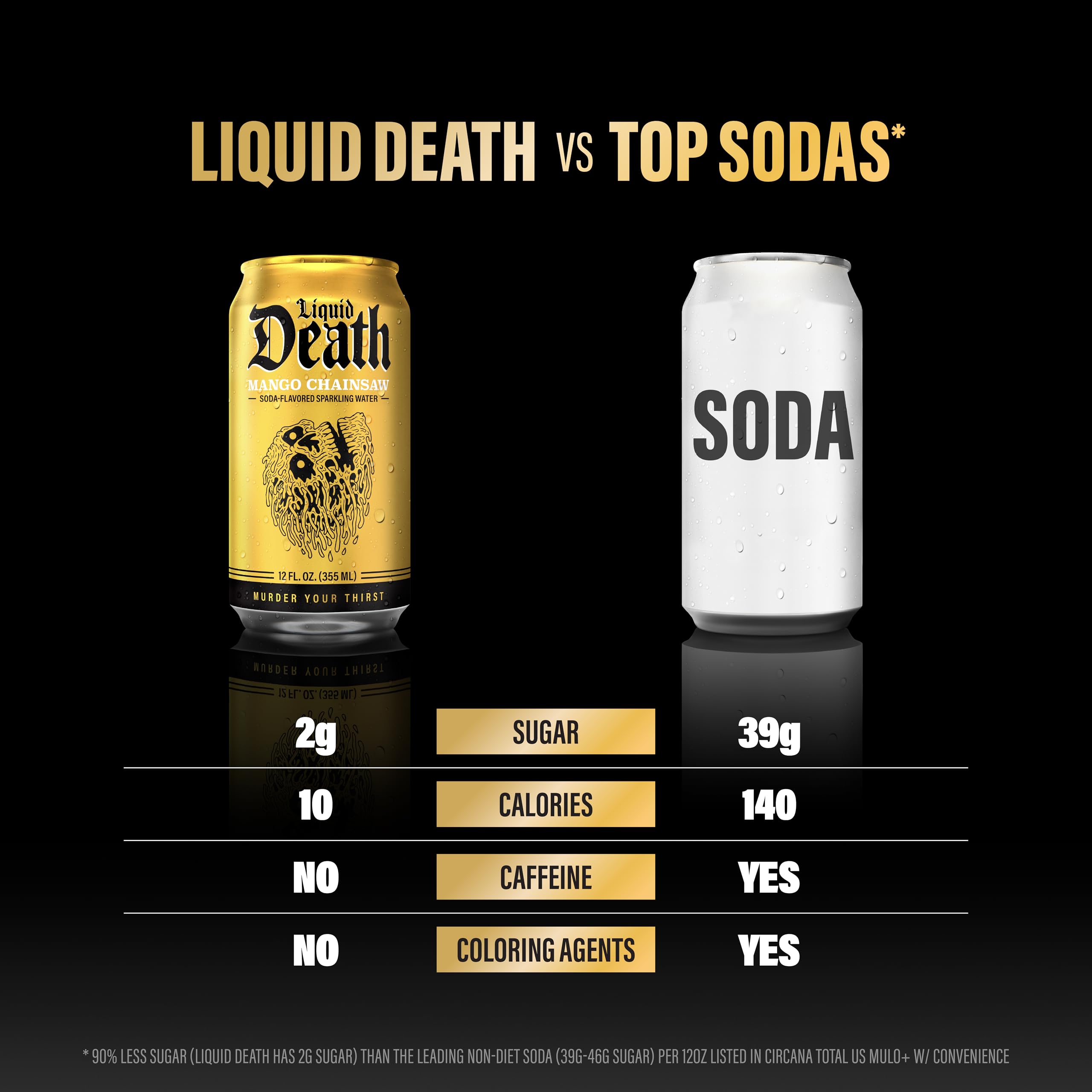 Liquid Death detalle de etiqueta con nombre y beneficios visibles