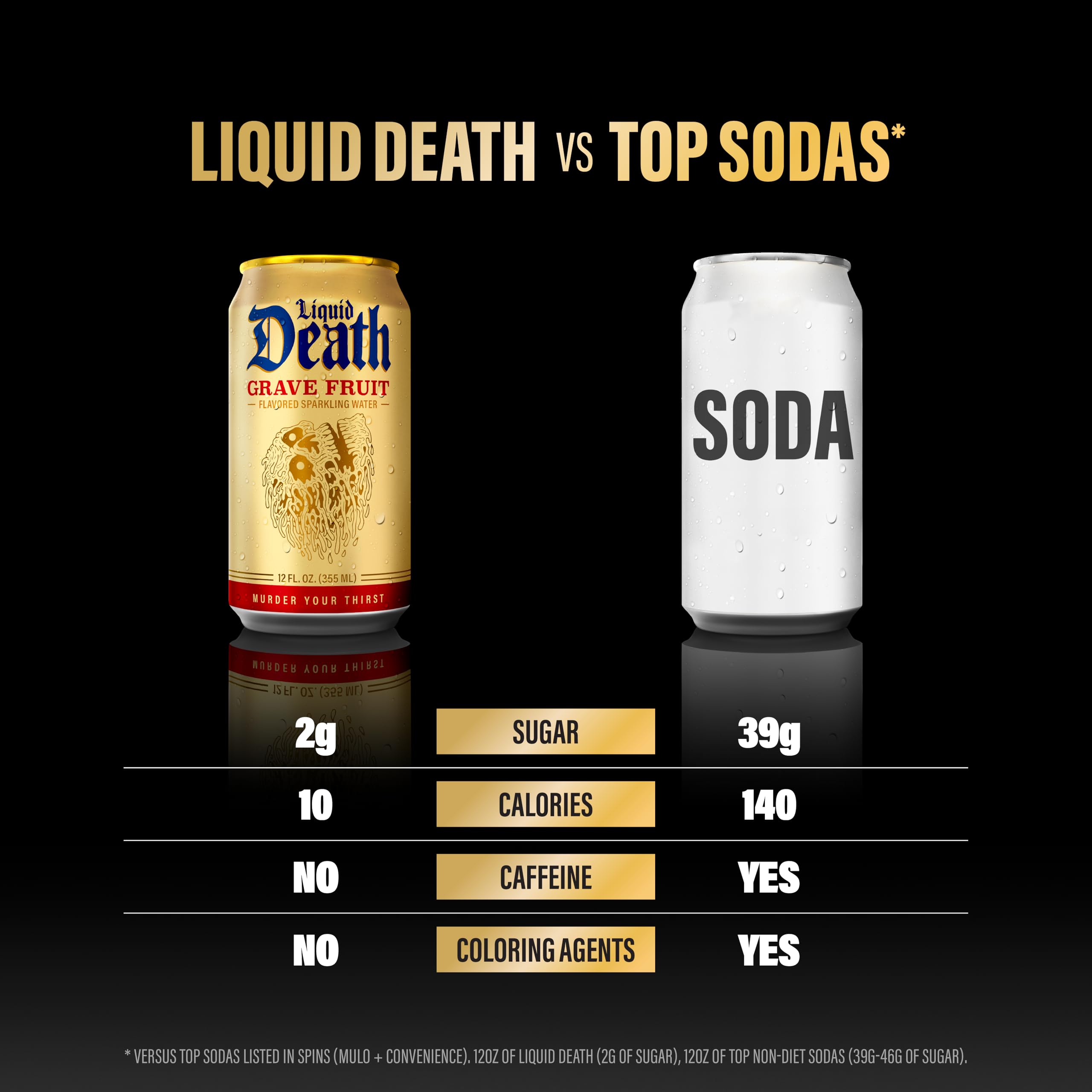 Liquid Death etiqueta y texto nutricional legible en la lata
