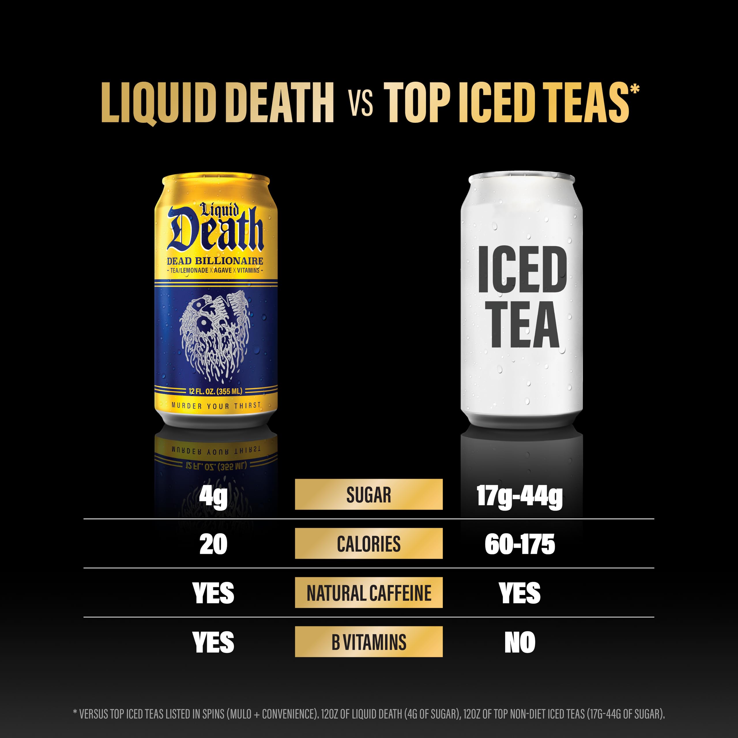 Liquid Death lata junto a una regla mostrando tamaño y capacidad