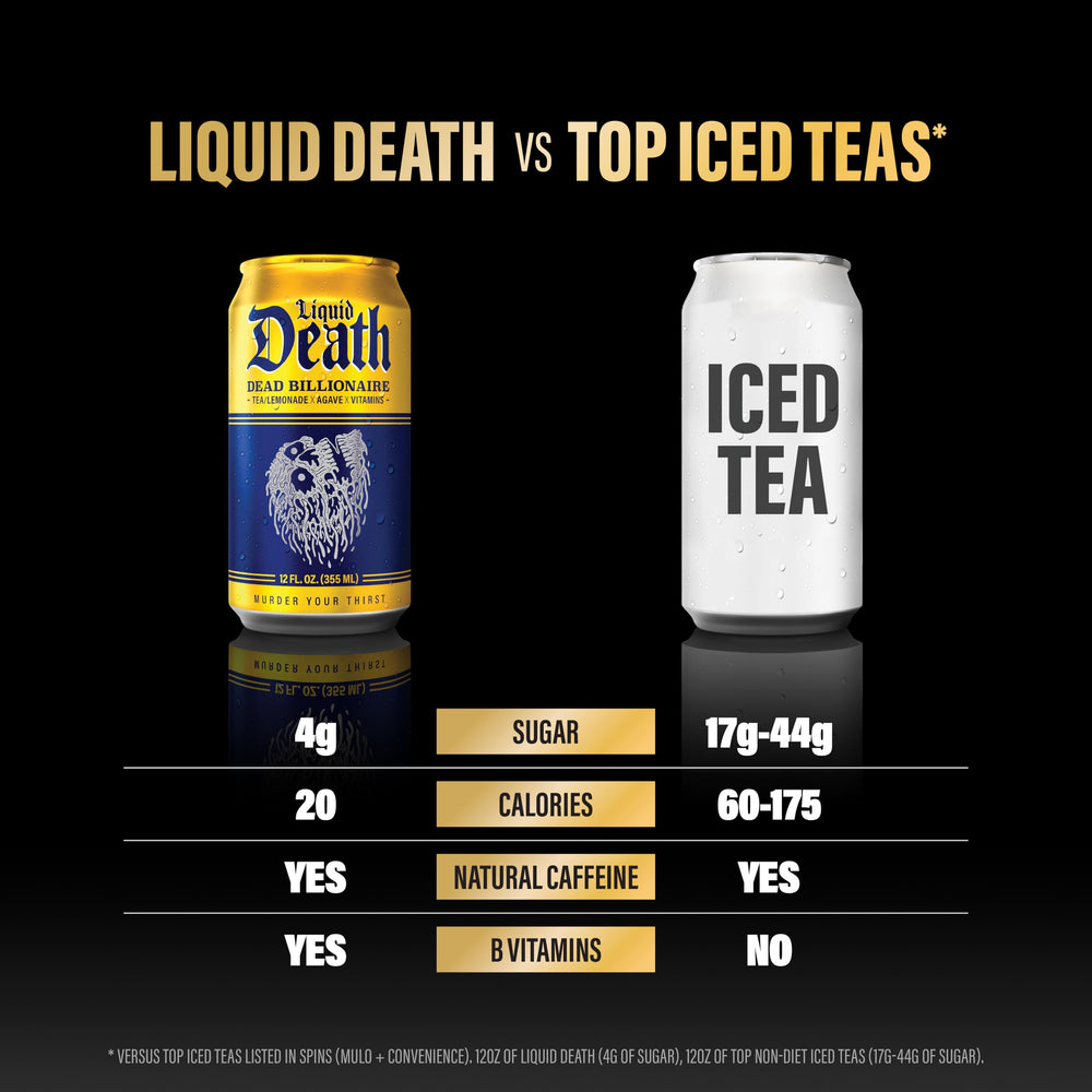 Liquid Death lata junto a una regla mostrando tamaño y capacidad