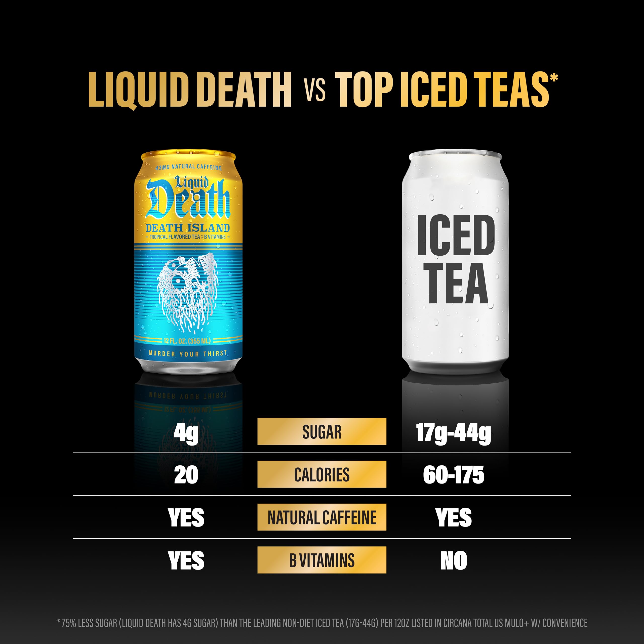 Liquid Death etiqueta destacando ingredientes y beneficios claros
