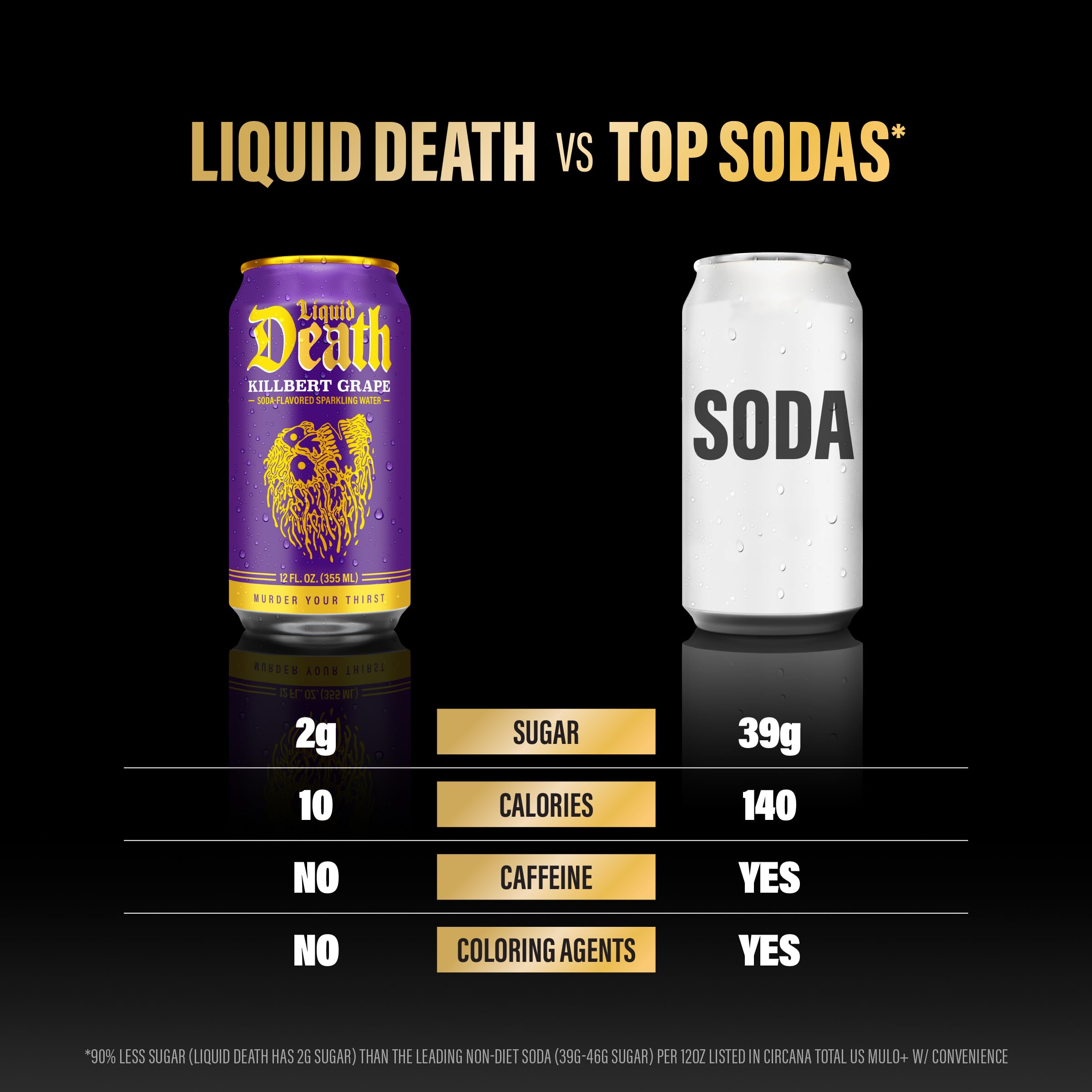 Liquid Death paquete de 12 latas demostrando precio por caja y cantidad