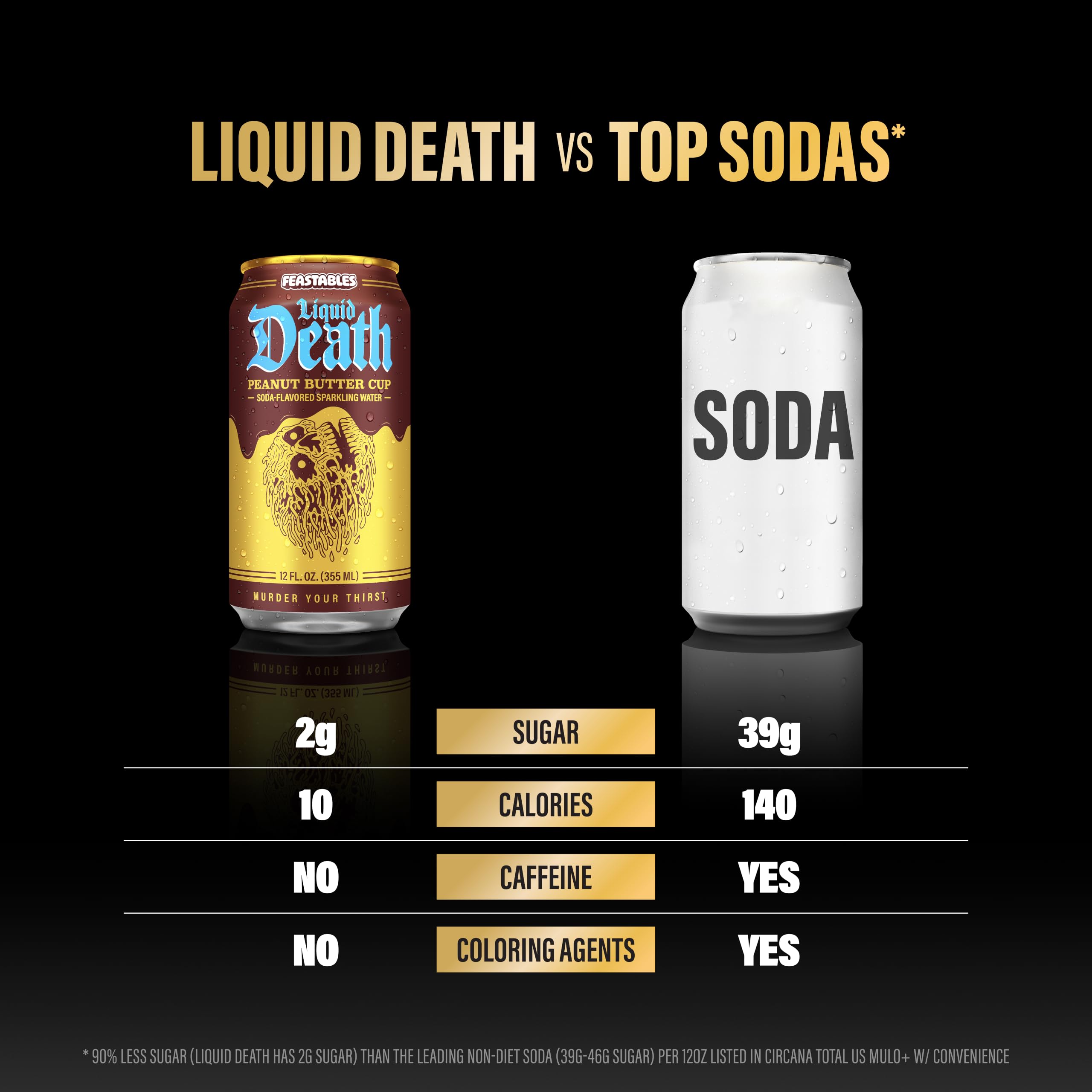 Liquid Death detalle de la etiqueta que resalta ingredientes y sello kosher