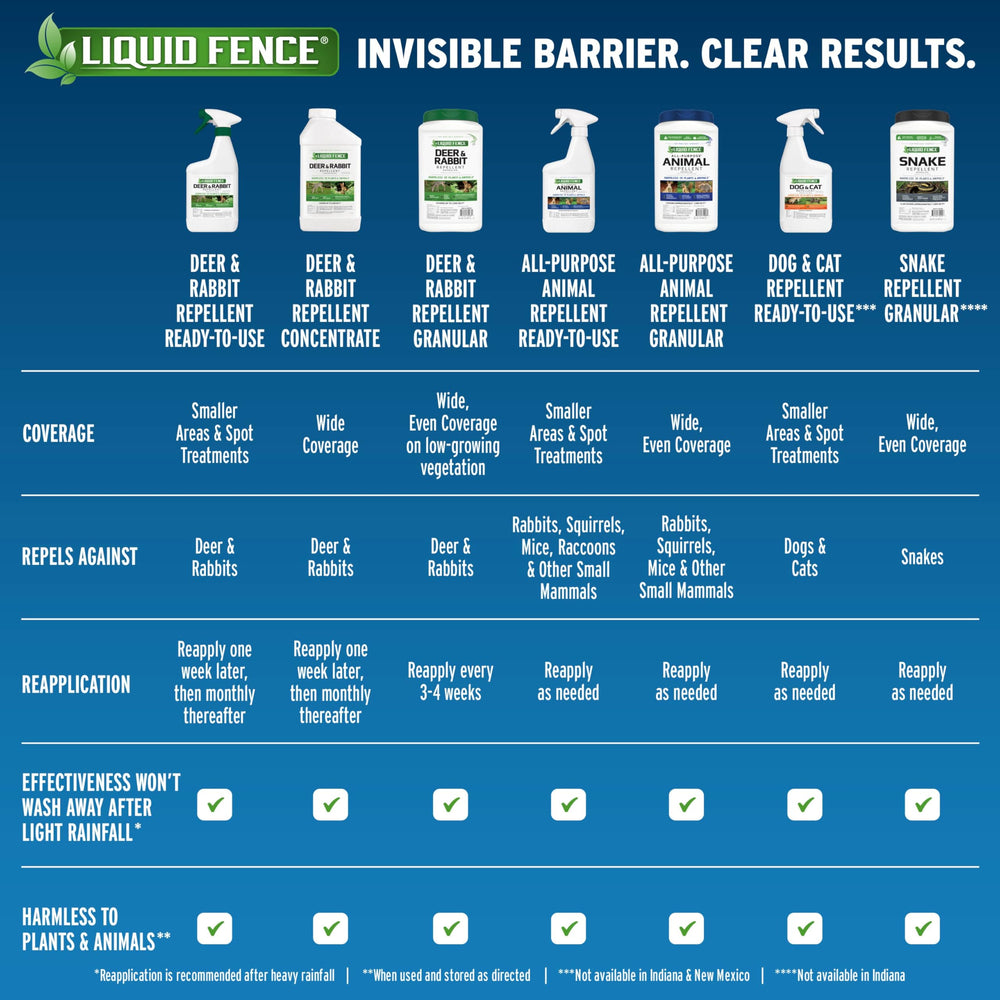 Liquid Fence arbustos protegidos tras lluvia con reaplicación recomendada