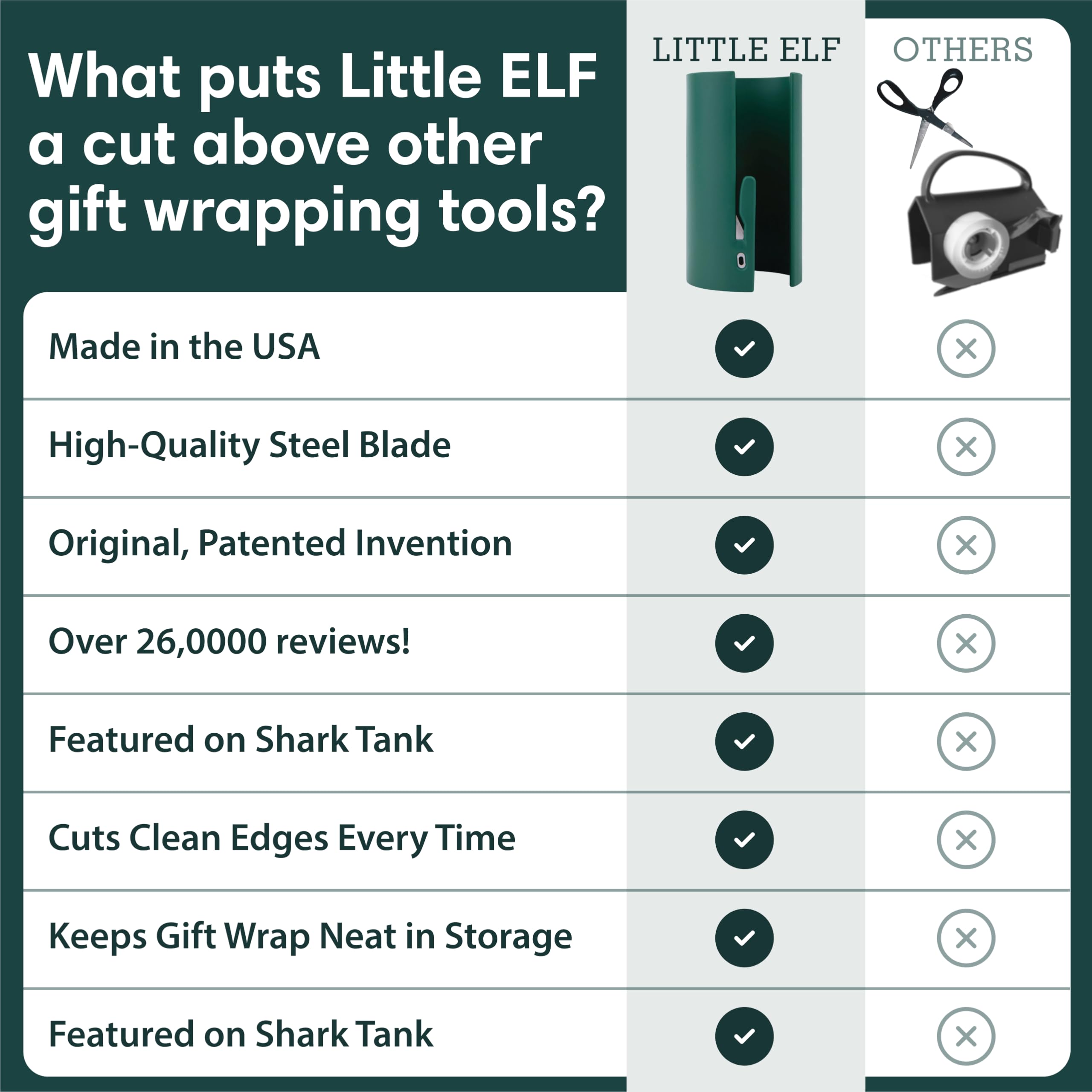 Little ELF organizador en mesa con rollos, evita desenrollados