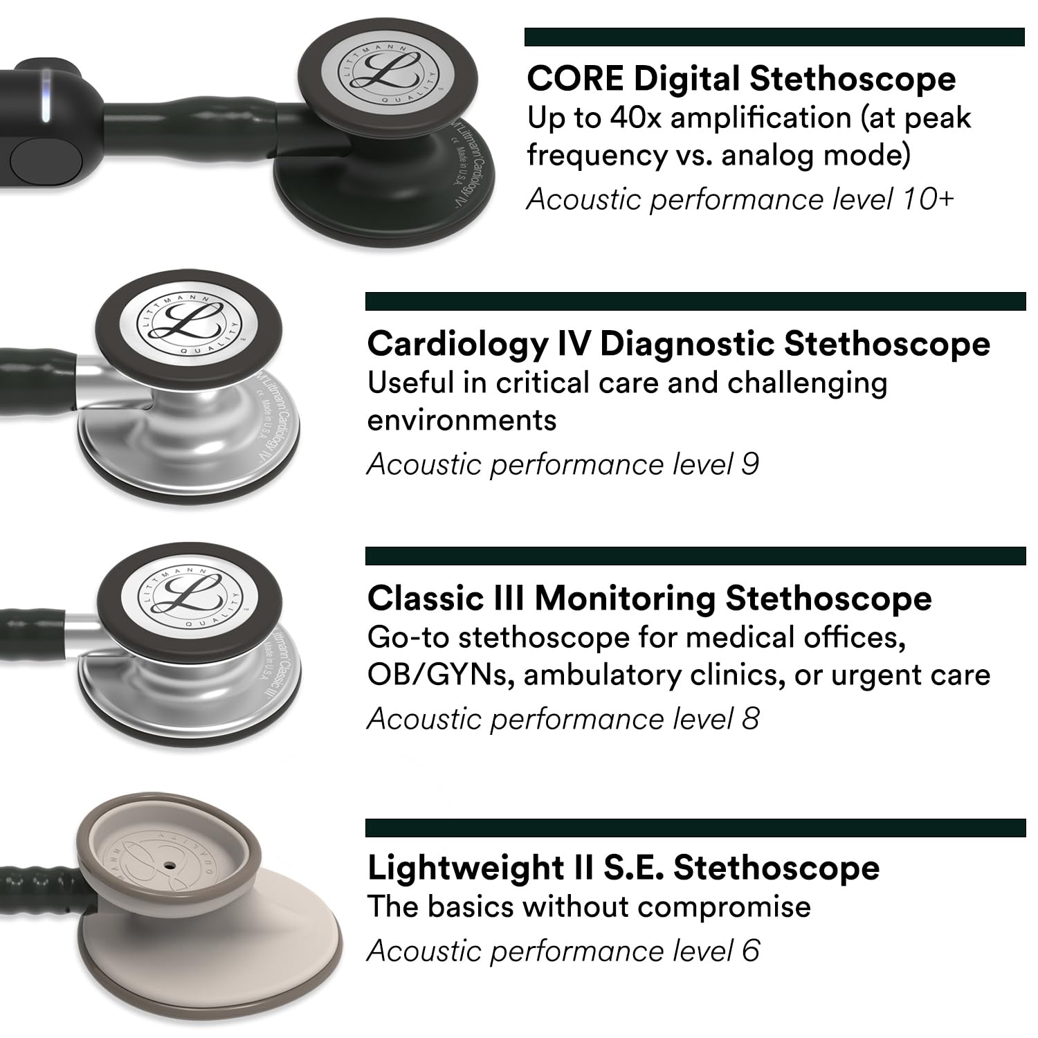 Littmann Classic III olivas suaves que mejoran comodidad y sellado auditivo