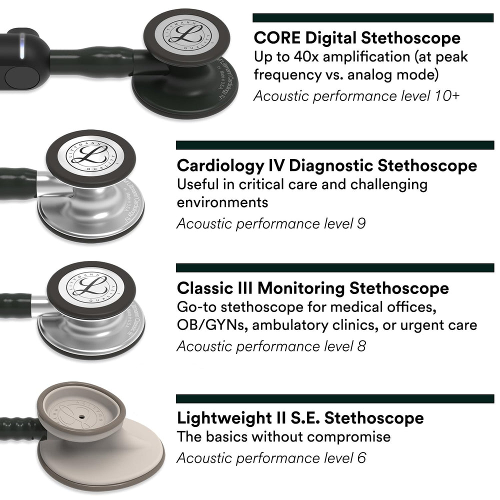 Littmann Classic III olivas suaves que mejoran comodidad y sellado auditivo