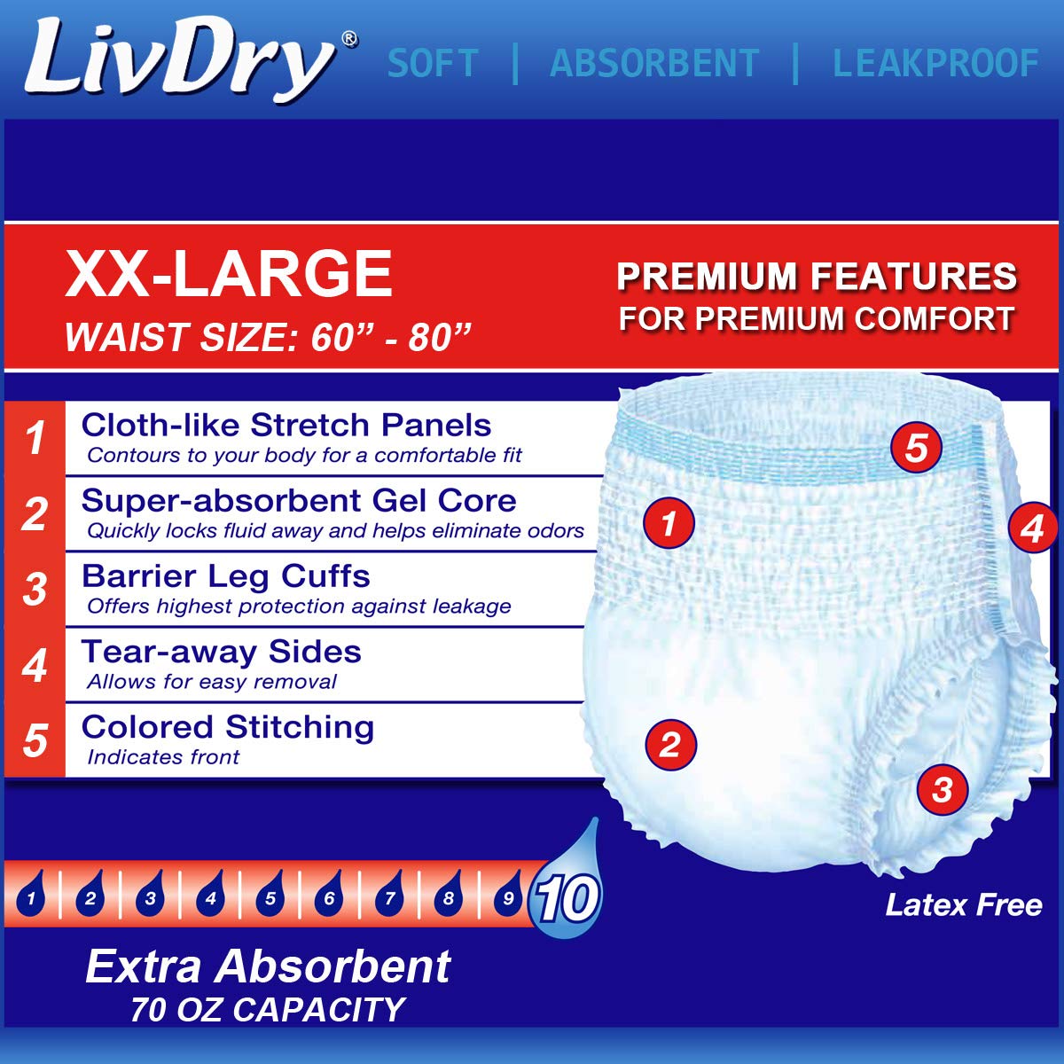 LivDry núcleo superabsorbente con gel que bloquea humedad y reduce olores