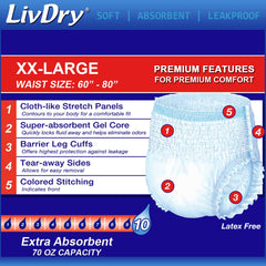 LivDry núcleo superabsorbente con gel que bloquea humedad y reduce olores