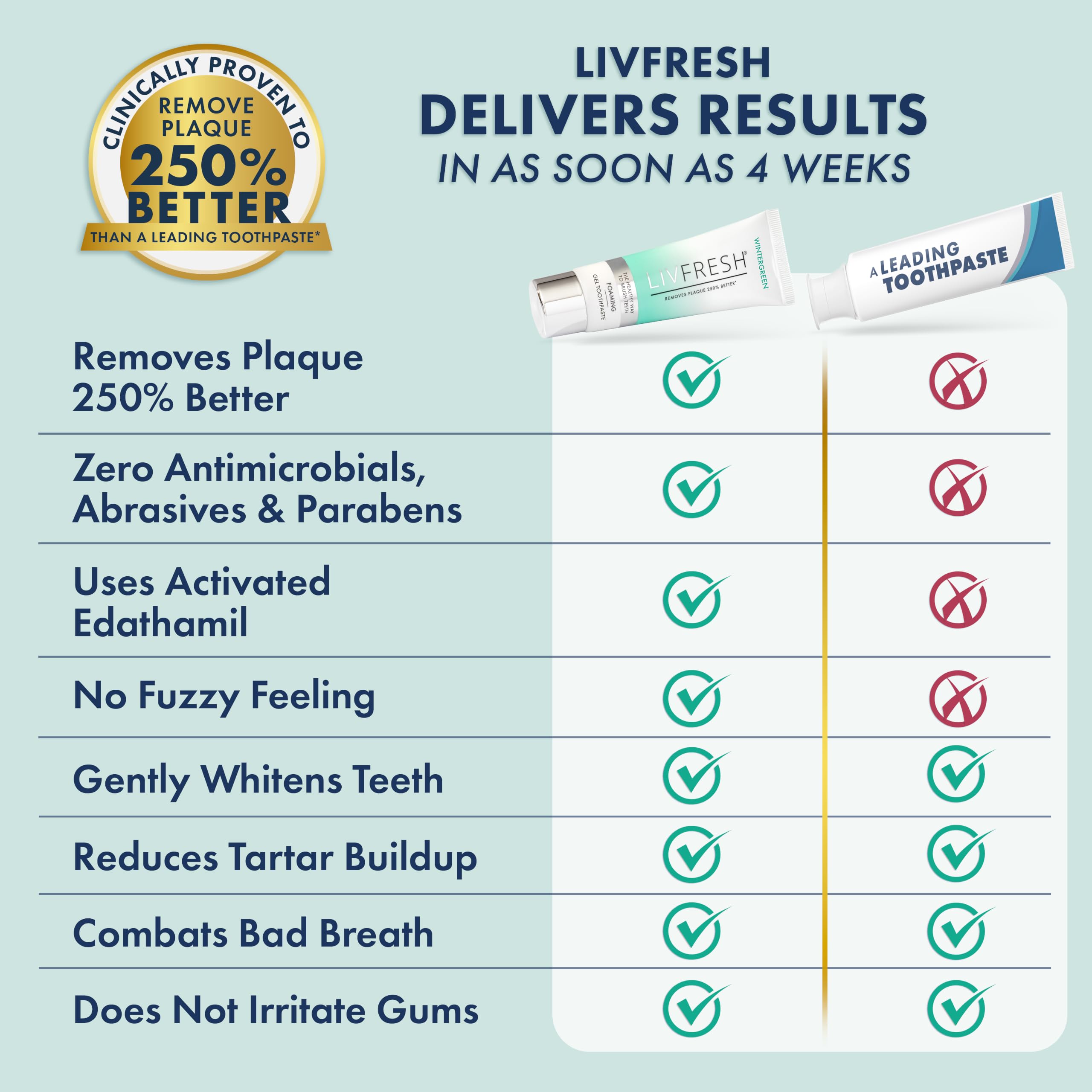 LIVFRESH caja con sello "SLS free" que enfatiza seguridad para encías sensibles