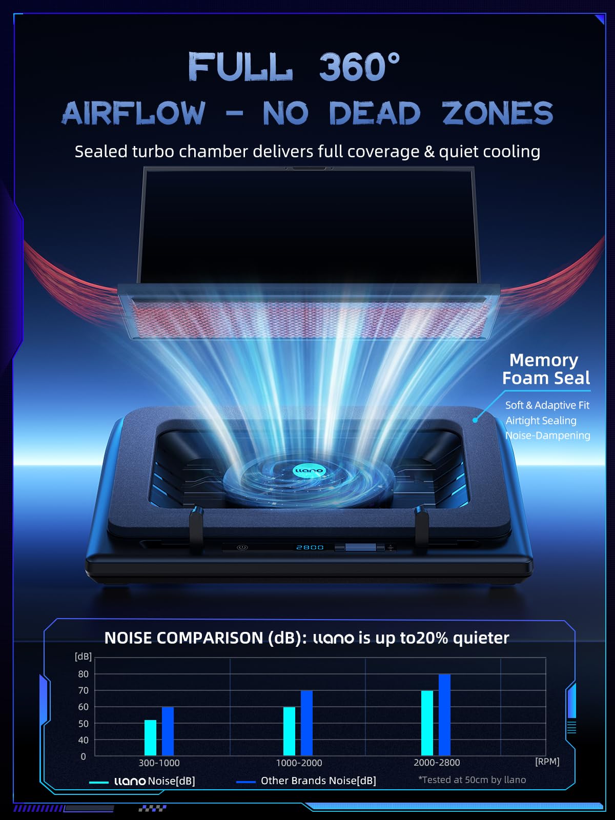 llano V12 pantalla LED y controles táctiles para ajustar velocidad fácilmente