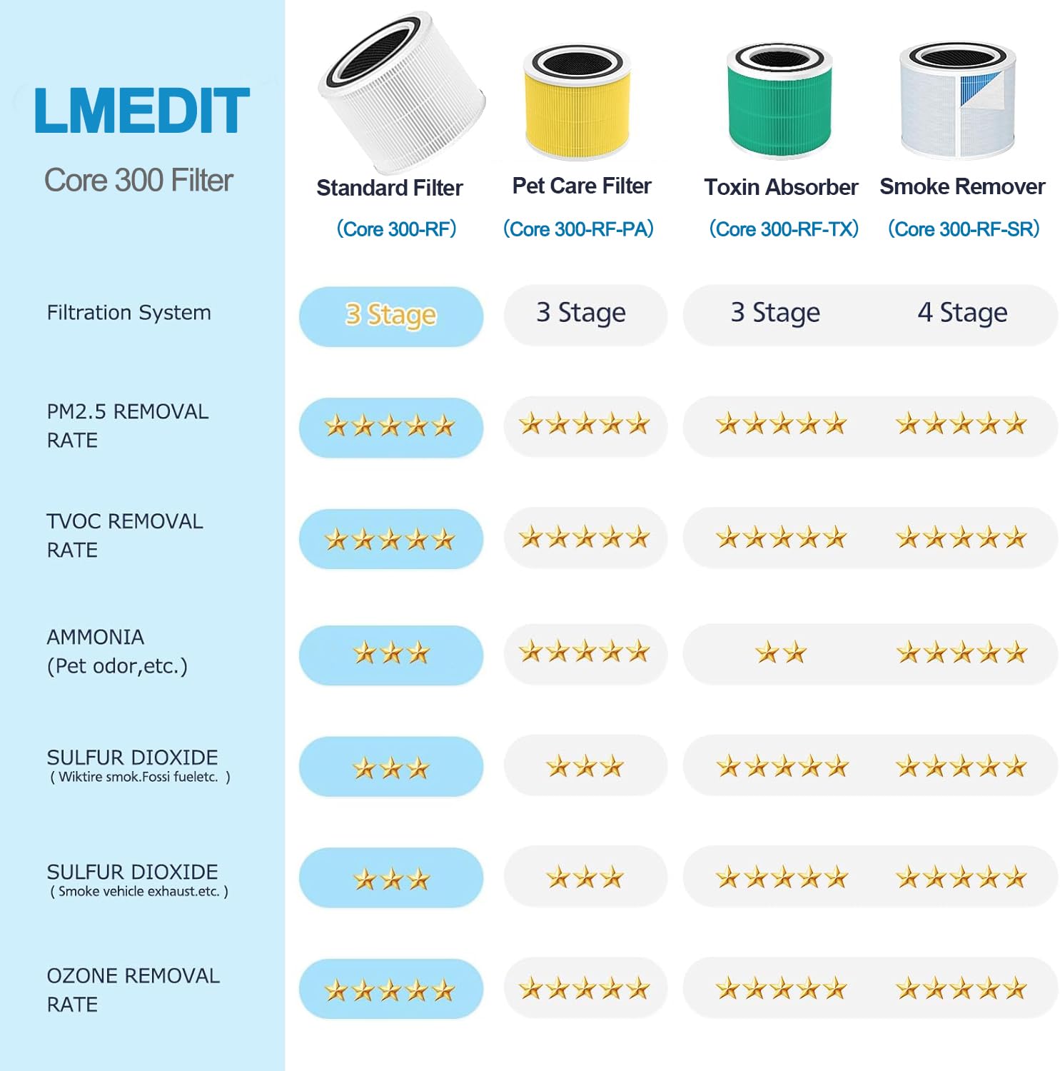 LMEDIT comparación de tamaño que ayuda a verificar compatibilidad