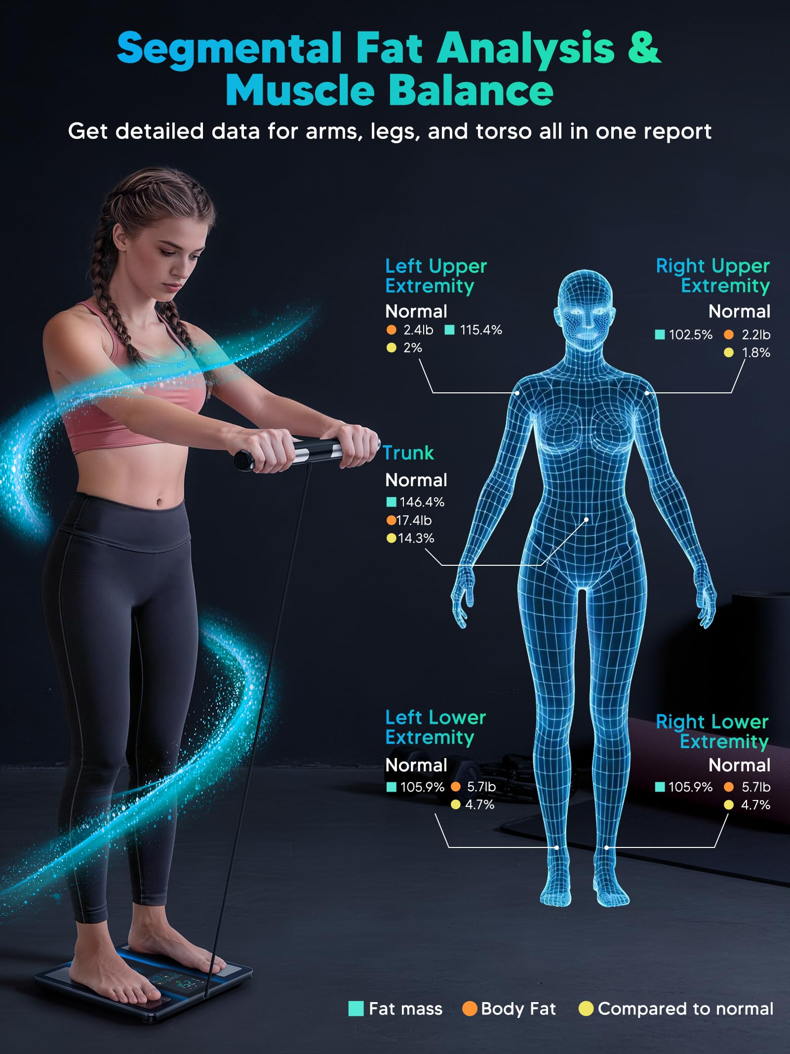 LOFTILLA app Feelfit en smartphone con gráficos y más de 50 métricas visibles