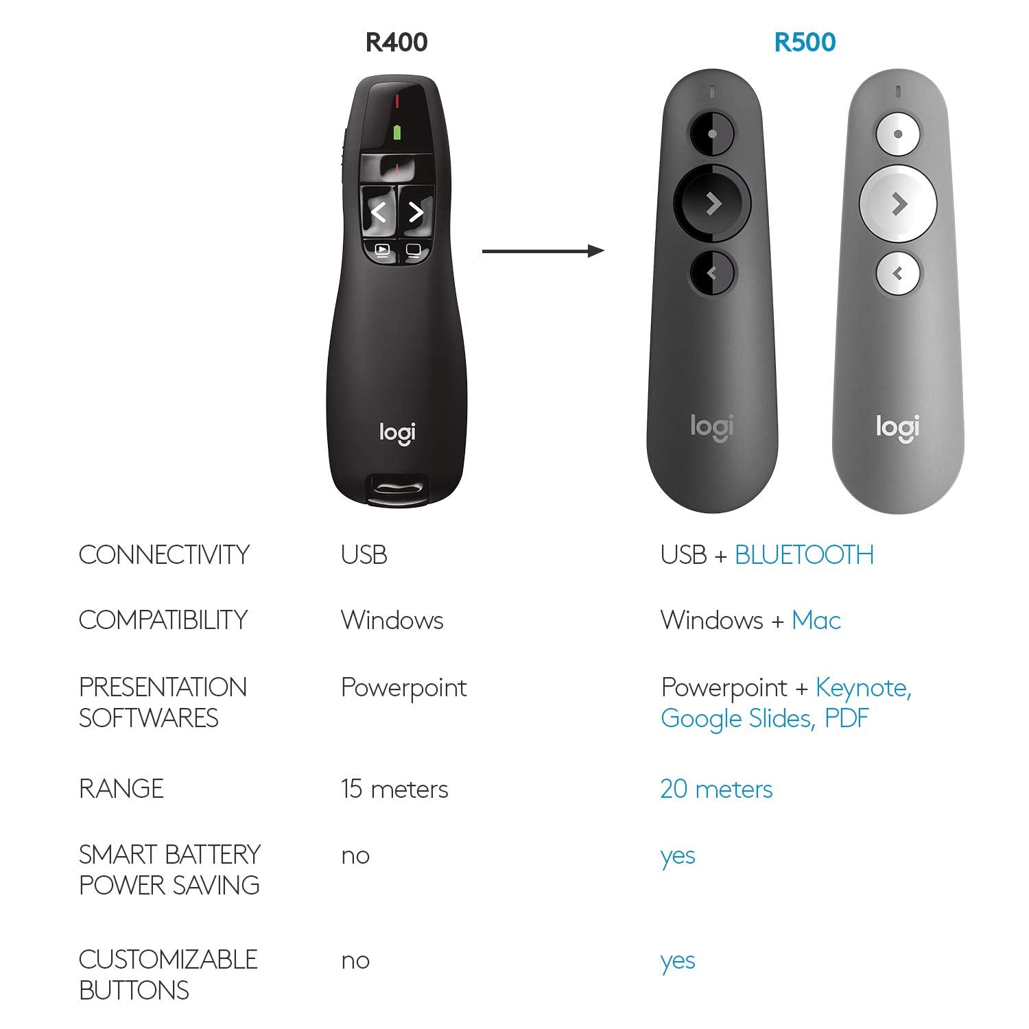 Logitech empaque del producto ideal para almacenamiento y transporte