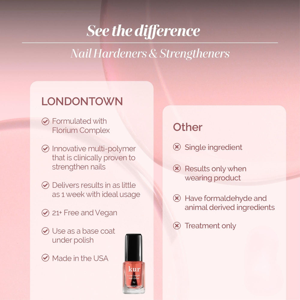 LONDONTOWN manicura en uso demostrando brillo natural y pulido