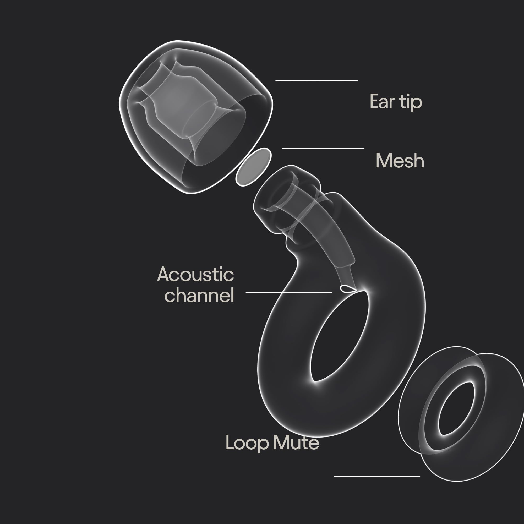 Loop Engage 2 Plus dentro del estuche Carry Case tipo llavero para llevar