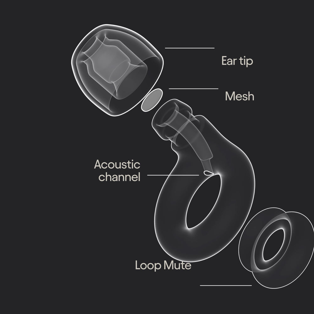 Loop Engage 2 Plus dentro del estuche Carry Case tipo llavero para llevar