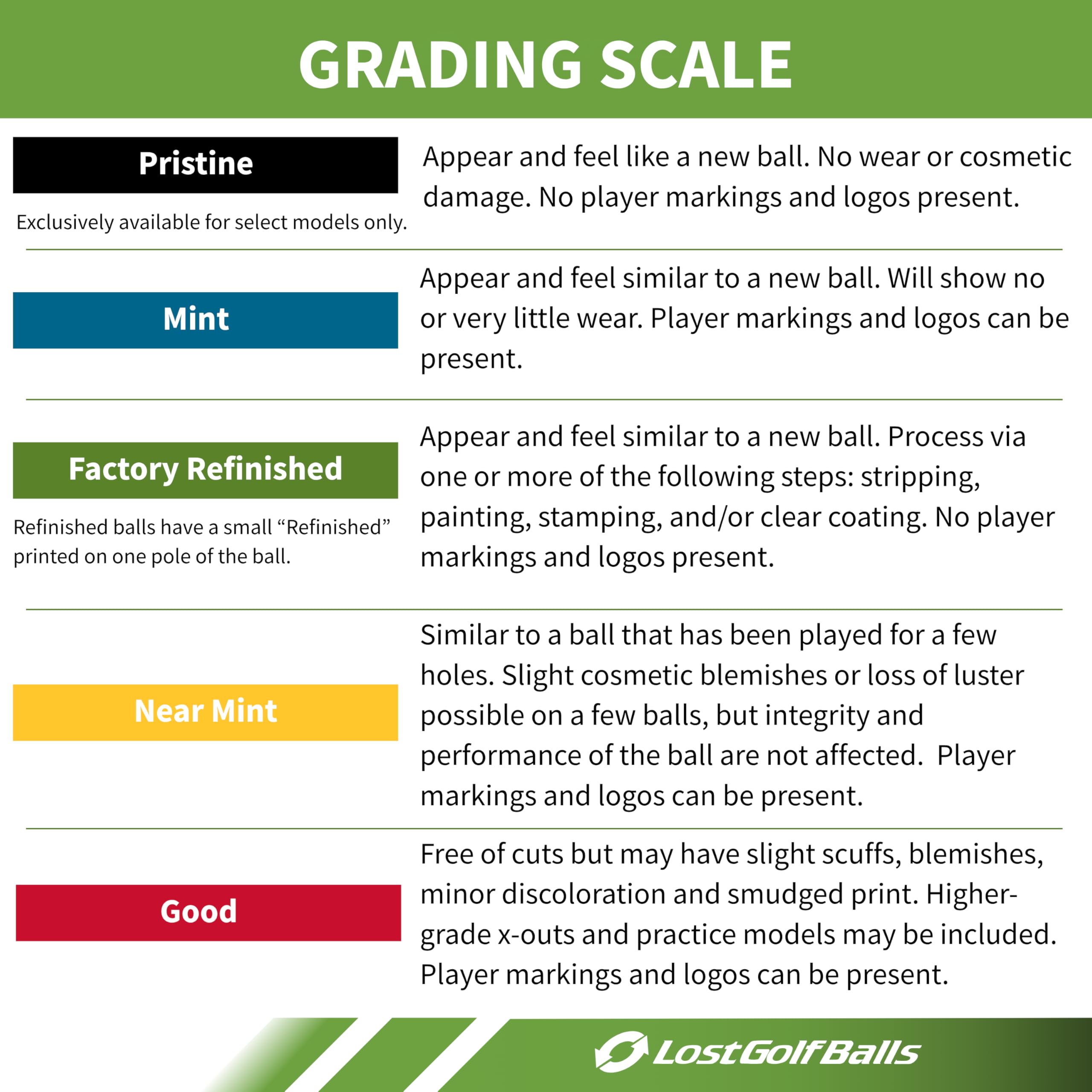 LostGolfBalls primer plano de cubierta urethano destaca tacto suave