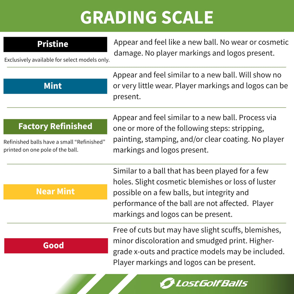 LostGolfBalls primer plano de cubierta urethano destaca tacto suave