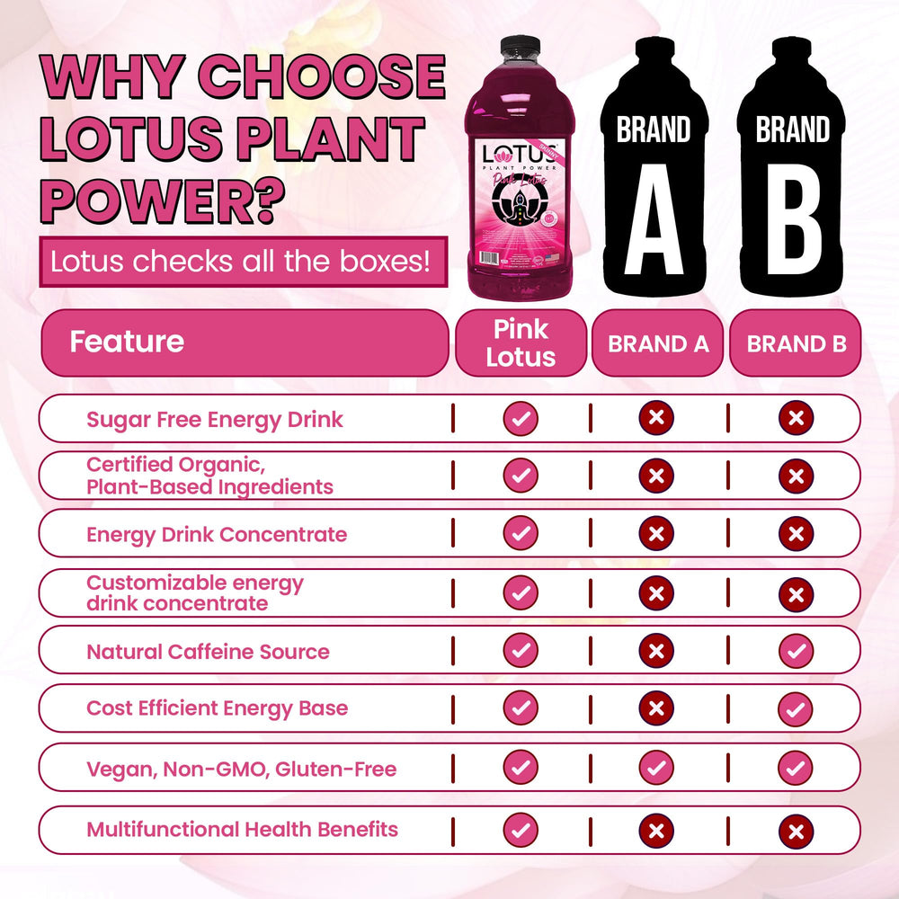 Lotus Plant Power etiqueta que destaca la fórmula PP7 y sus ingredientes vegetales