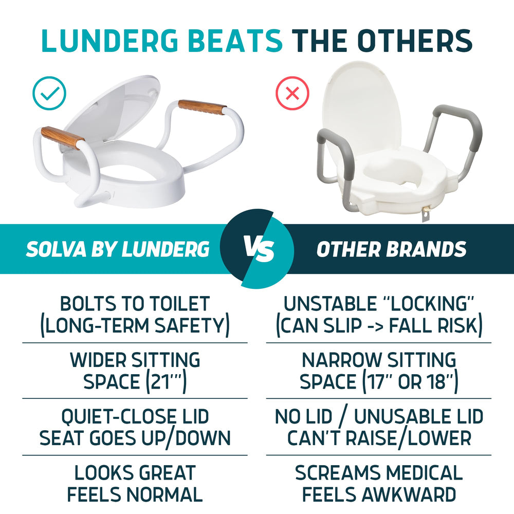 lunderg comparación de tamaño, encaja con inodoros alargados