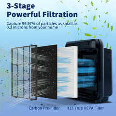 LUYWOFN filtros instalados en purificador Coway mostrando ajuste perfecto