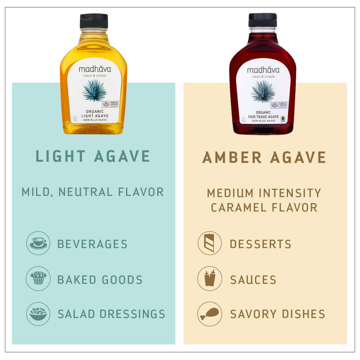 Madhava bottle next to tablespoon for scale and recommended serving guidance