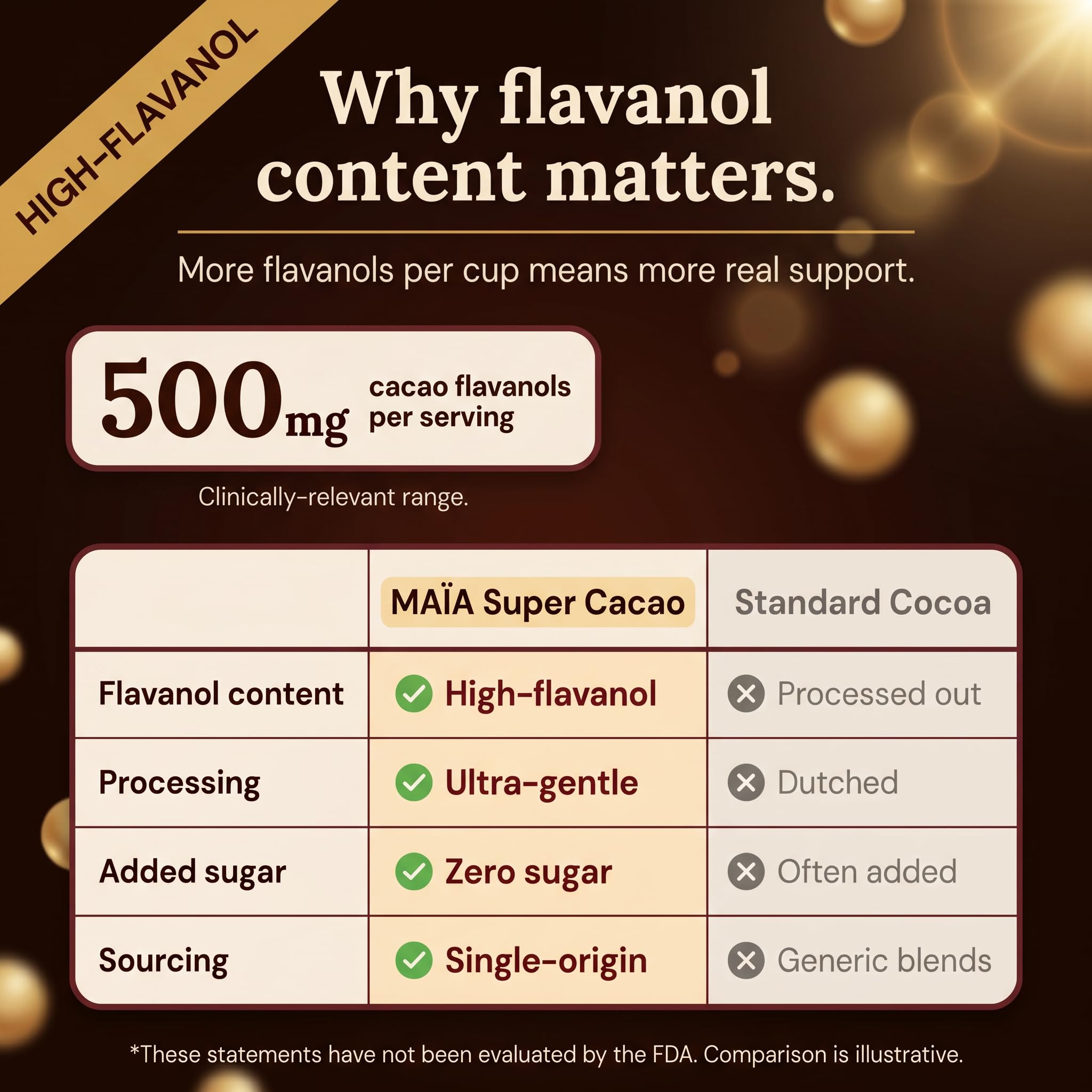 MAÏA SUPERFOODS comparación de tamaño del paquete para entender cantidad