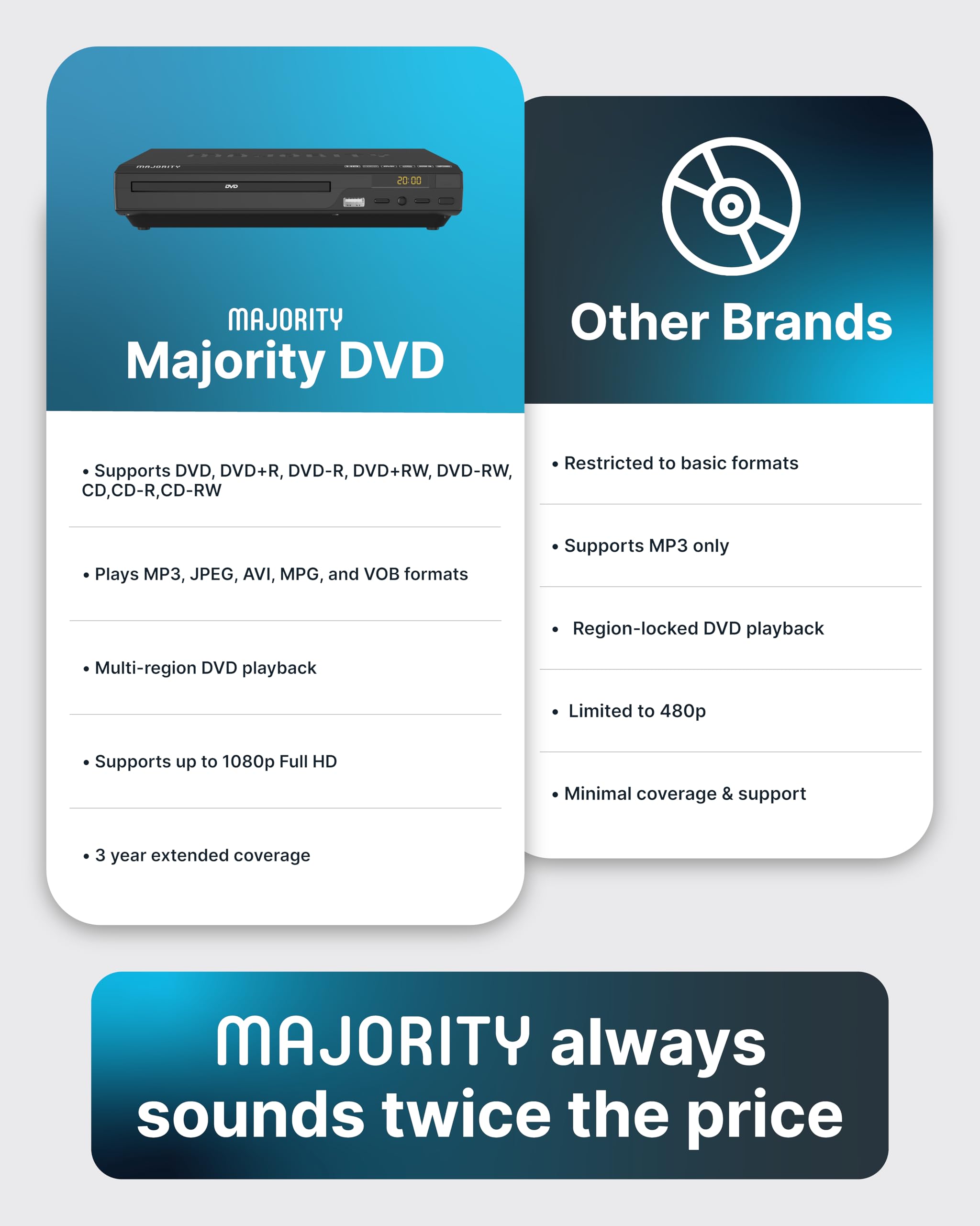 Majority caja abierta con cables HDMI, AV, alimentación y manual incluidos