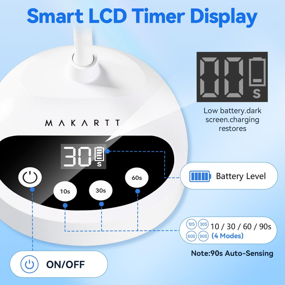 Makartt comparación de tamaño destacando portabilidad compacta