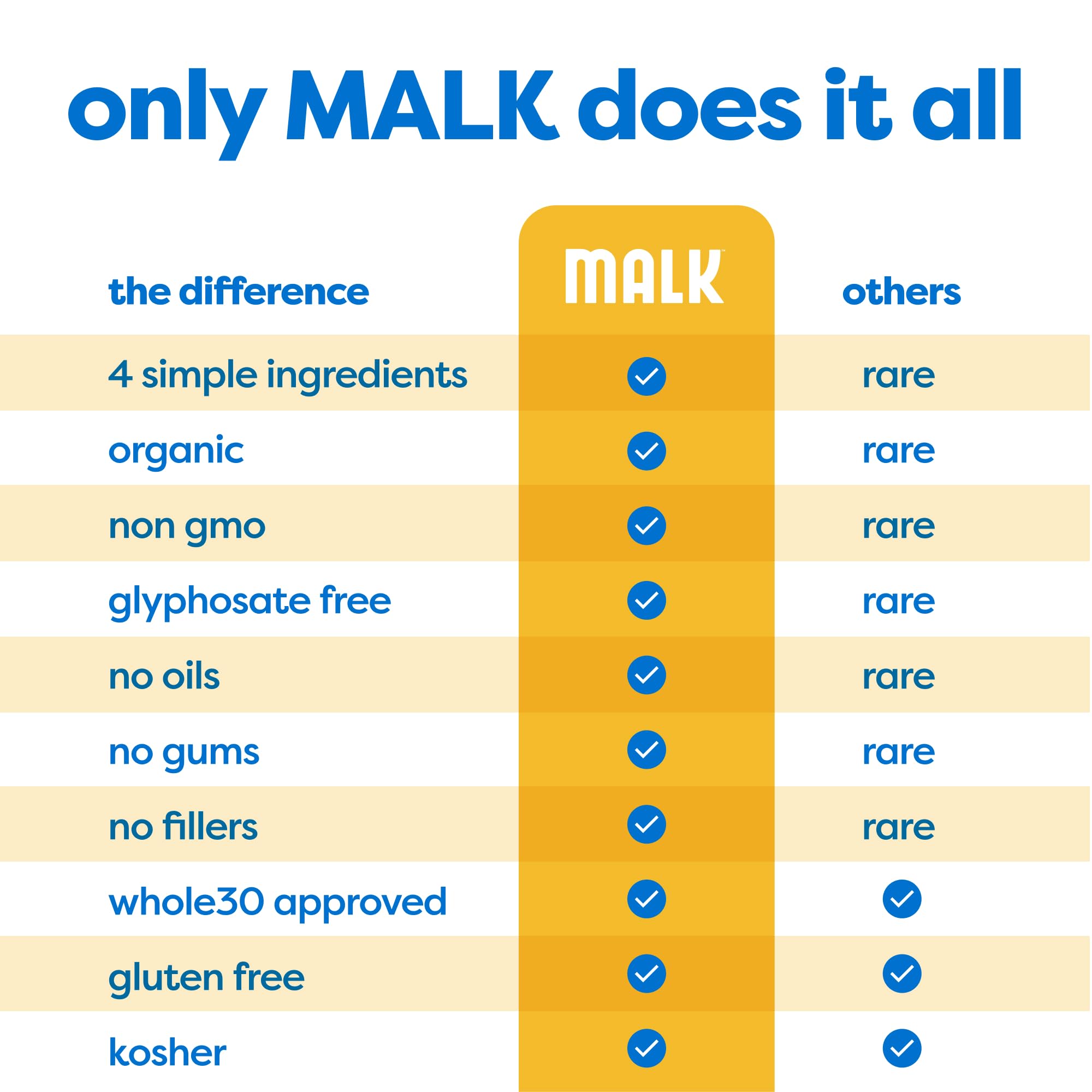 MALK botella abierta siendo agitada mostrando ausencia de emulsionantes