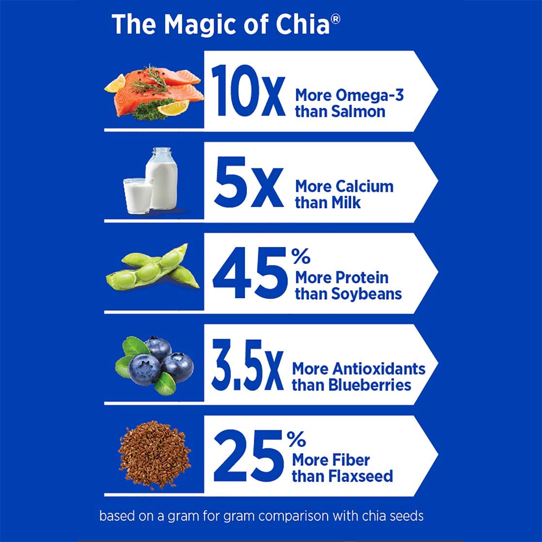 Mamma Chia etiqueta con certificados USDA Organic y Non‑GMO para confianza