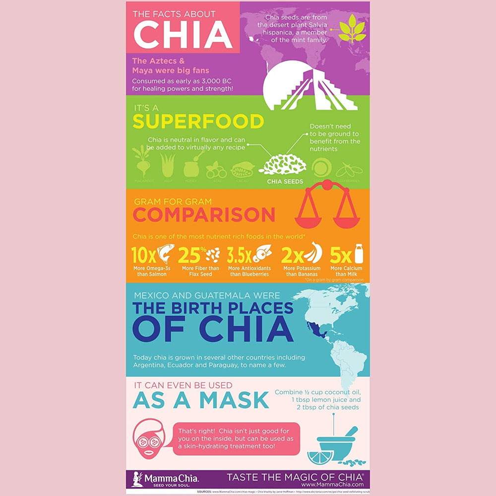 Mamma Chia pouch dentro de lonchera escolar como snack saludable