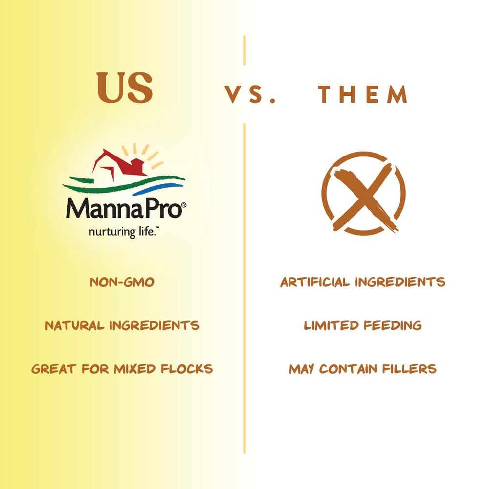 Manna Pro etiqueta con ingredientes no GMO y sin aditivos artificiales