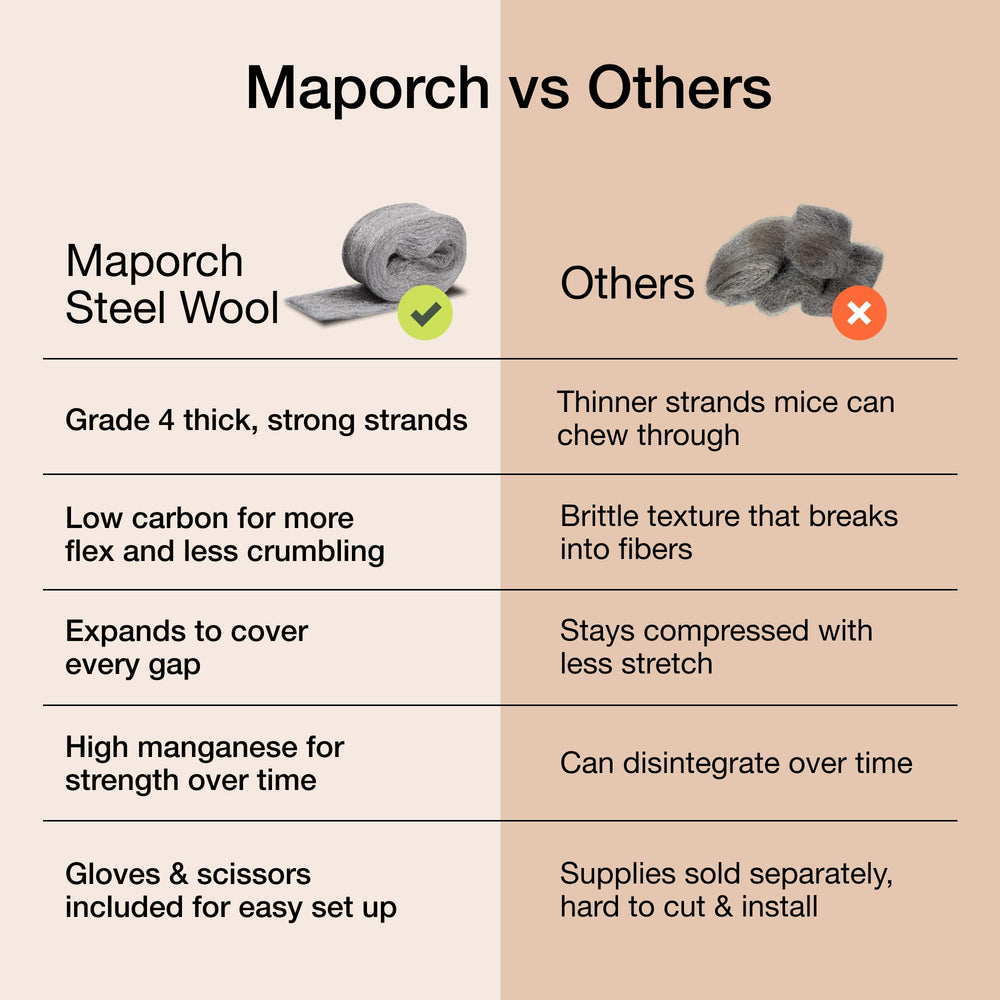 MaPorch steel wool packed around pipe to block pests entering