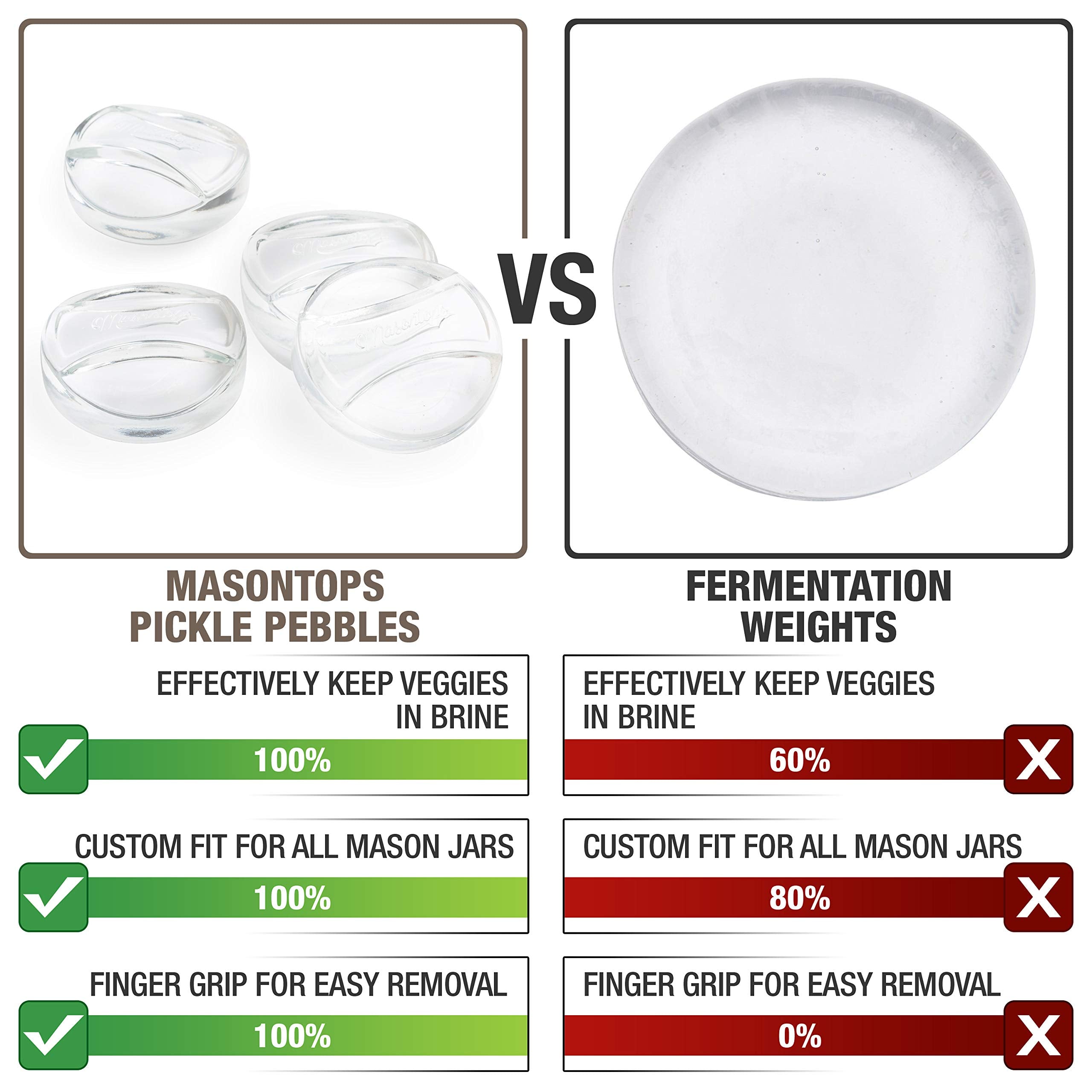 Masontops Pickle Pebble detalle de vidrio no poroso que facilita limpieza