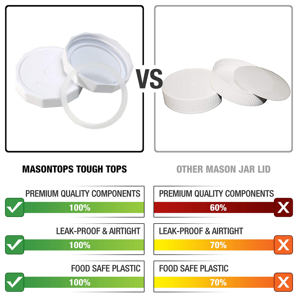 Masontops primer plano de la junta de silicona para sellado seguro