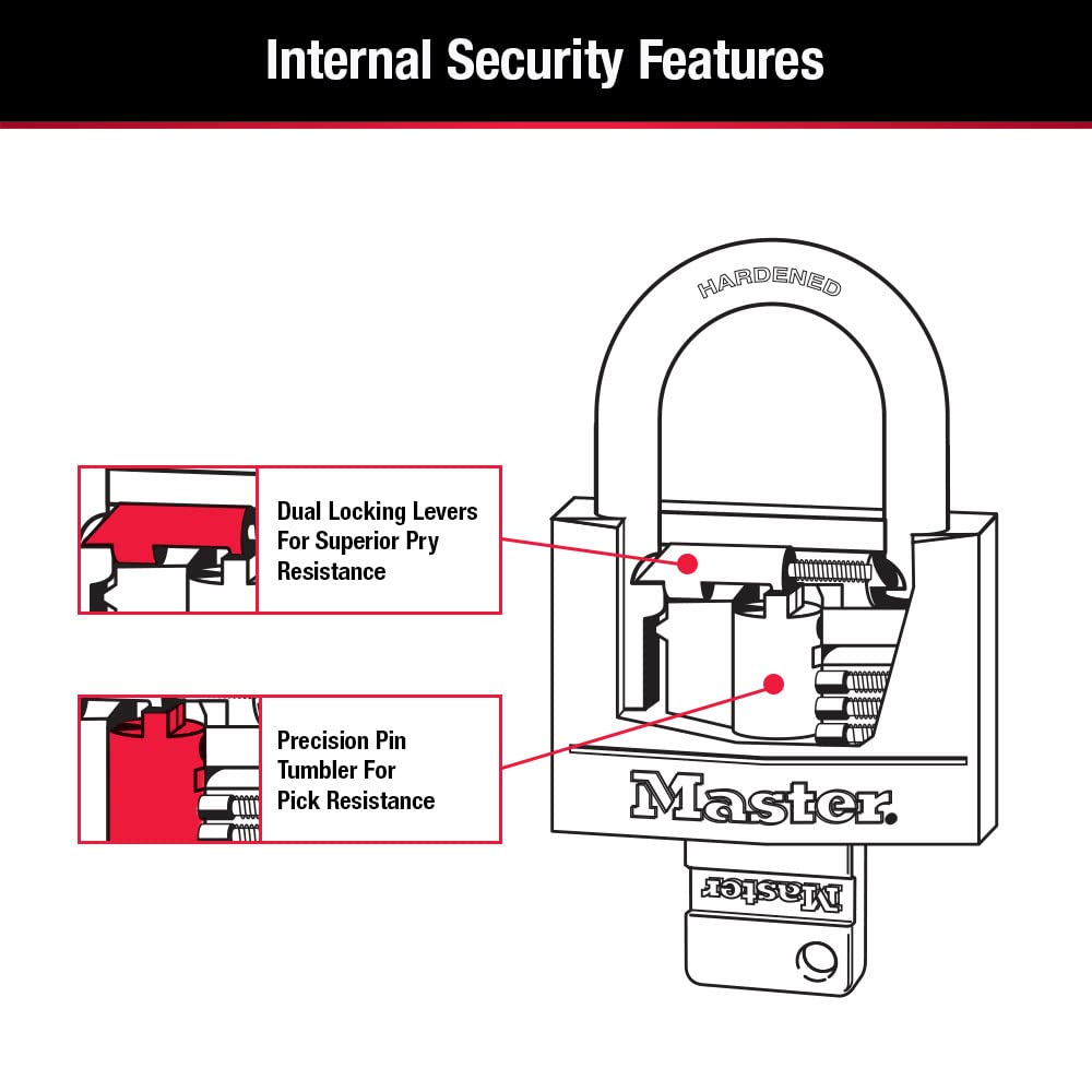 Master Lock comparación de tamaño mostrando cuerpo de 40 mm