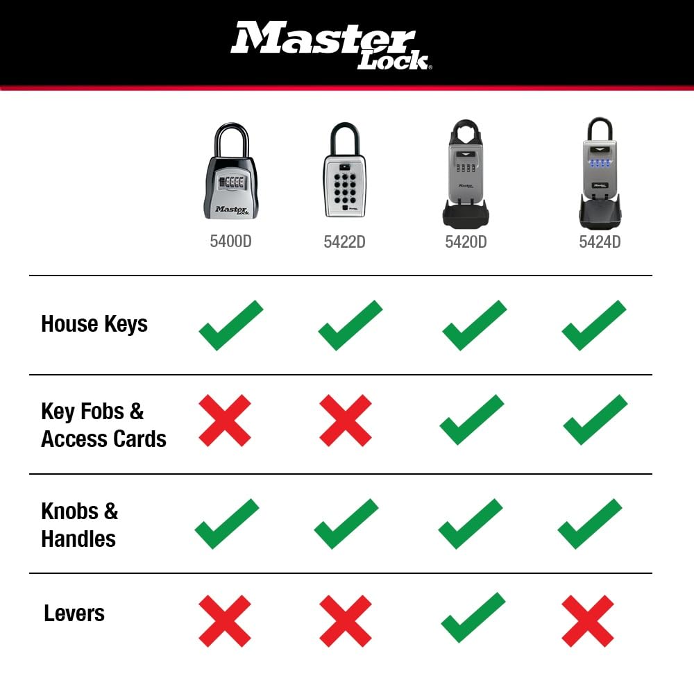 Master Lock usada por profesional para mostrar propiedades con control
