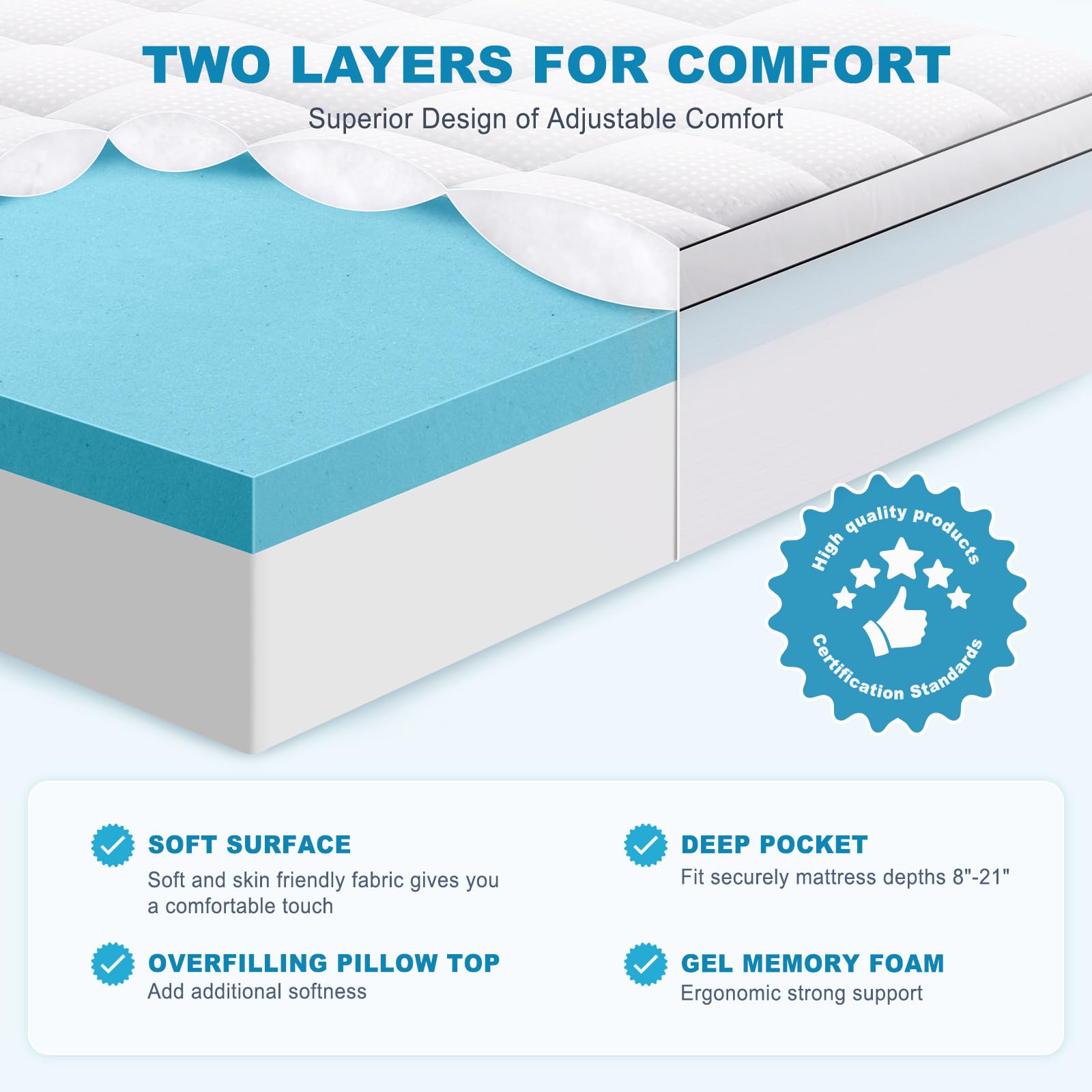 MASVIS corte transversal que muestra capas de gel y pillow top para soporte