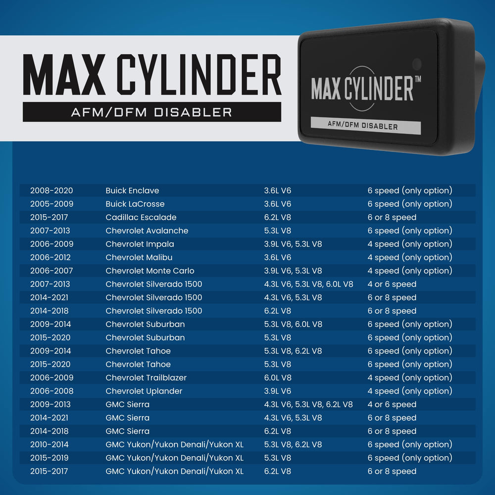 Max Cylinder detalle del cableado para conexión plug-and-play rápida