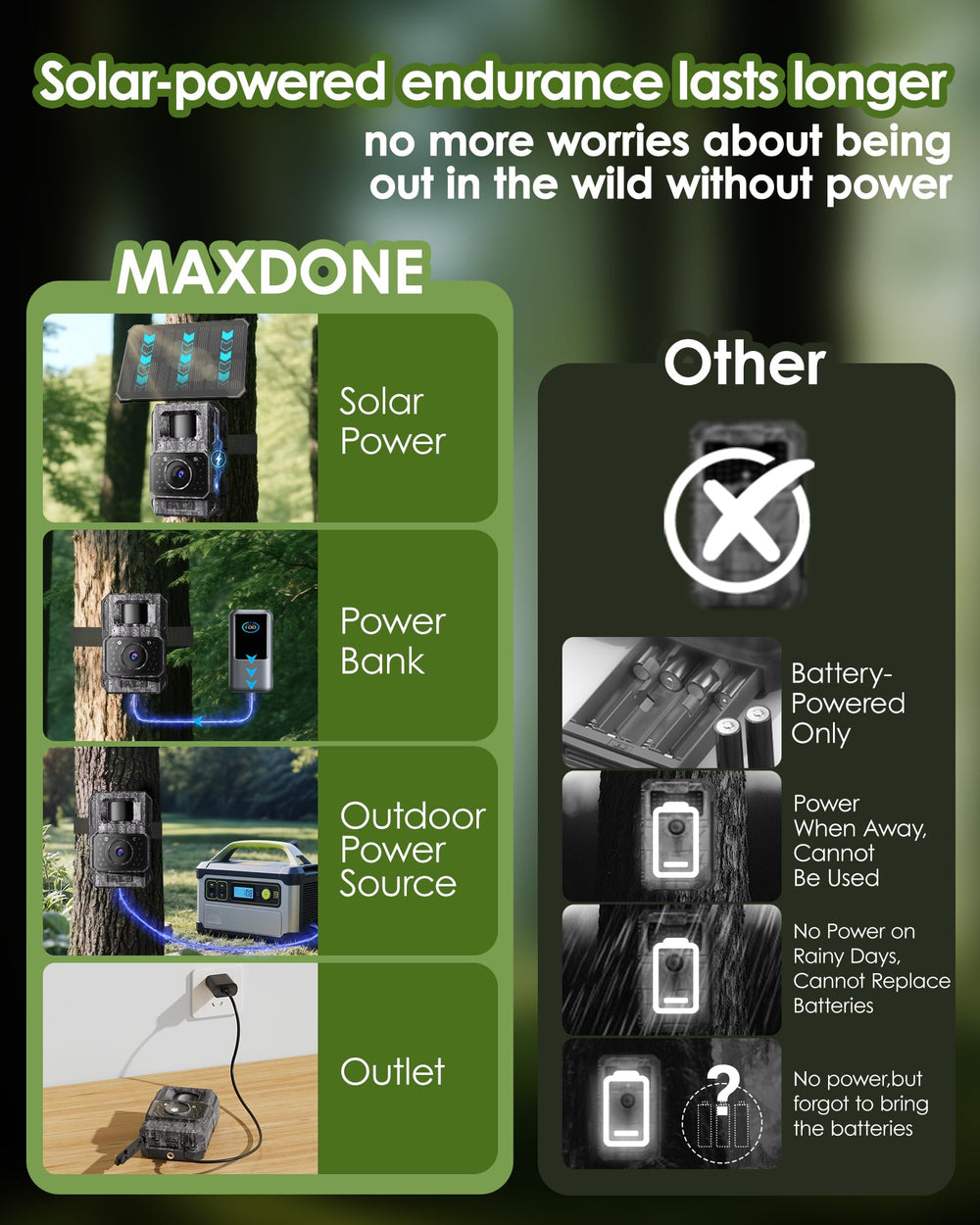 MAXDONE cámara montada en árbol demostrando resistencia en exteriores