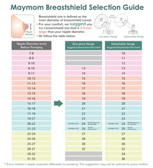 Maymom protector contra retorno mostrando barrera sanitaria y seguridad