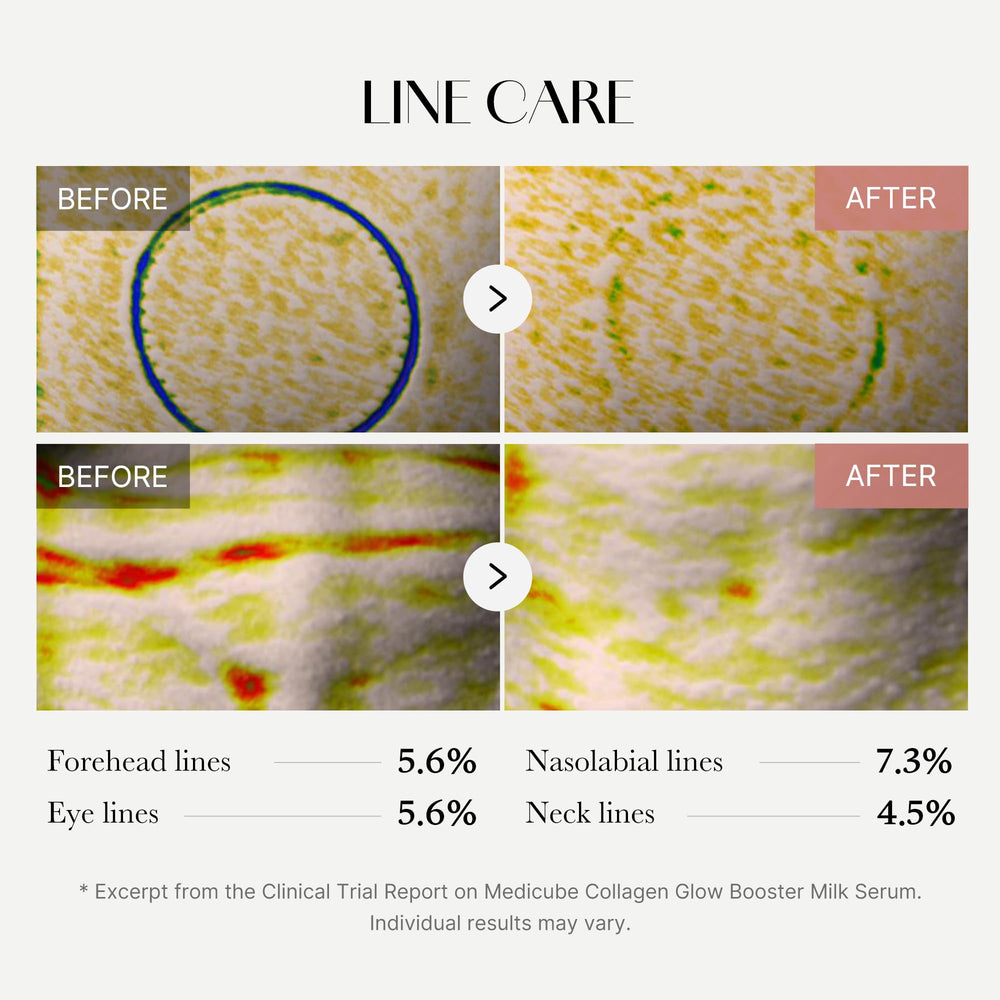 medicube comparación de tamaño para visualizar rendimiento